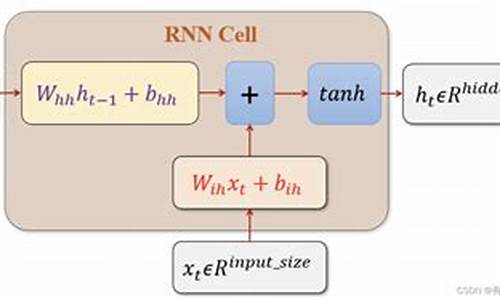 rnn  源码